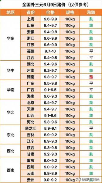 2021年春节猪价预计多少,估计2020春节猪价会是多少?