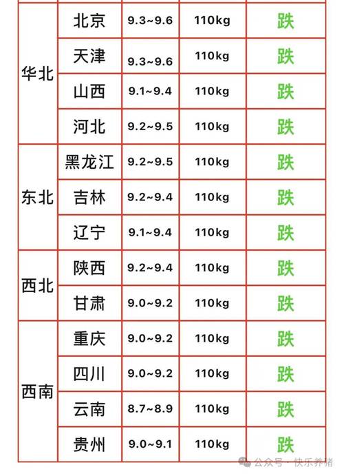 2021年春节猪价预计多少,估计2020春节猪价会是多少?