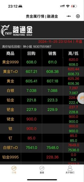 现货黄金今日行情最新分析,现货黄金价格今日行情