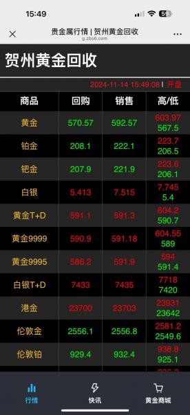 现货黄金今日行情最新分析,现货黄金价格今日行情