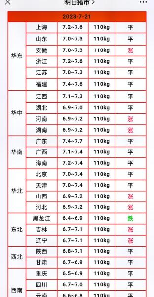 今年生猪价格是多少呢?今年生猪价格走势预测分析?