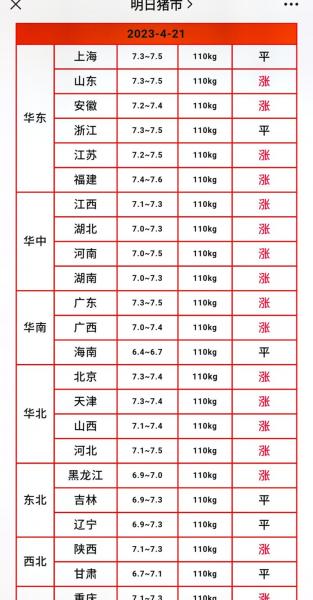 今年生猪价格是多少呢?今年生猪价格走势预测分析?