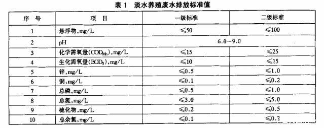 鱼塘养殖情况和造成污水原因情况报告,鱼塘养殖情况和造成污水原因情况报告范文