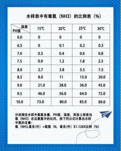 鱼塘养殖情况和造成污水原因情况报告,鱼塘养殖情况和造成污水原因情况报告范文