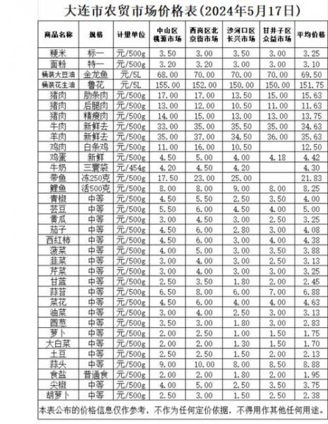广州菜价查询最新蔬菜价格表?广州蔬菜价格表今日蔬菜批发市场?