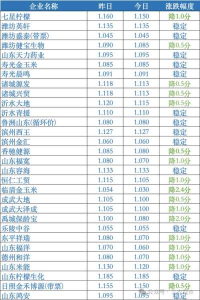 河南南阳玉米最新收购价,河南南阳玉米价格是多少?