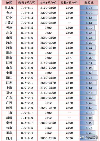 今年生猪价格多少钱一斤,今年底生猪价格走势?