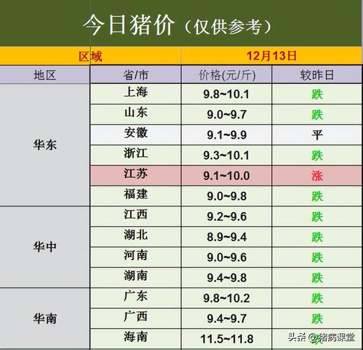 今年生猪价格多少钱一斤,今年底生猪价格走势?
