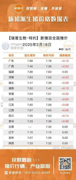 全国猪价最新走势价格?全国猪价最新价格表?