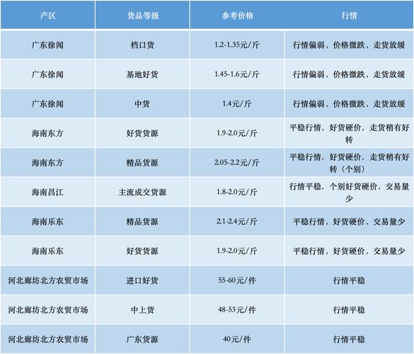 今天的香蕉价格多少钱一斤,现在香蕉价格多少
