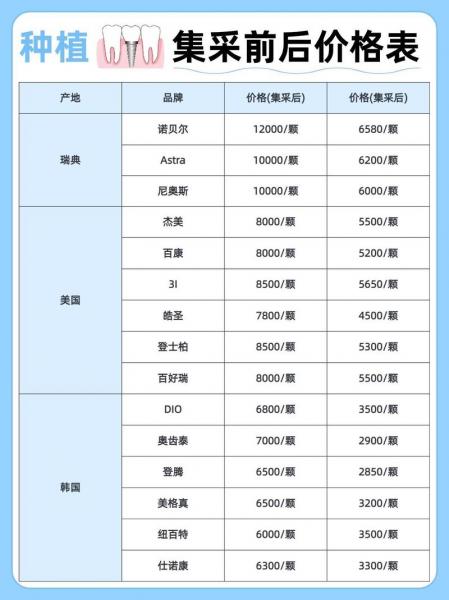 种植牙价格贵吗,种植牙价位在多少钱一个?
