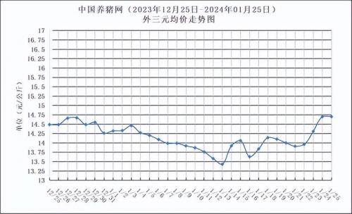 最新猪价报告出炉震荡走跌?最新猪价走势专家预测分析?