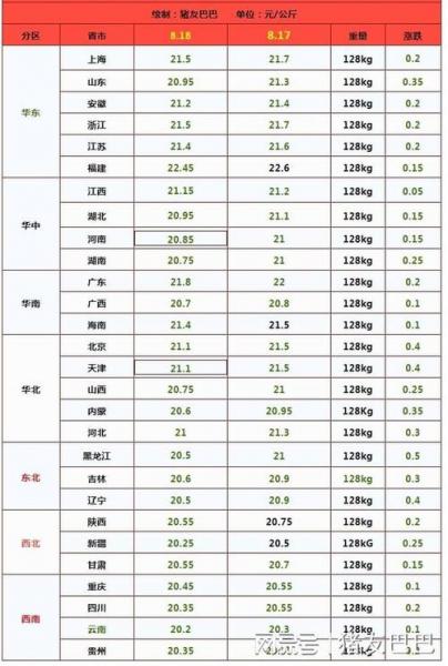 生猪价格受什么因素影响,生猪价格受什么因素影响呢?