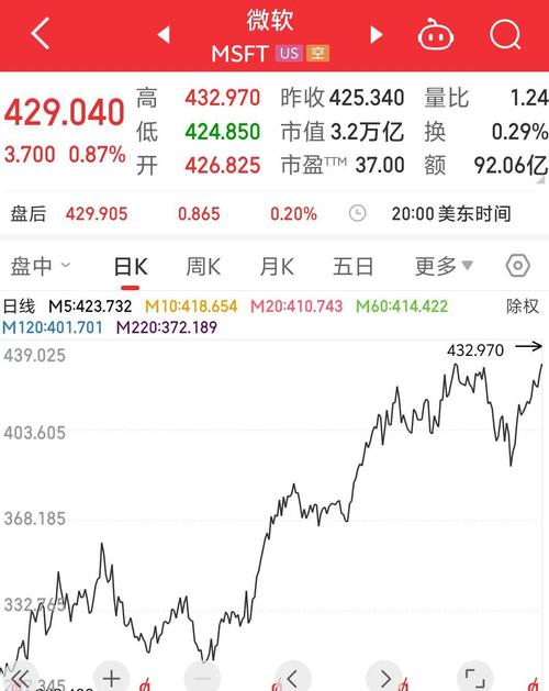 特斯拉股价下跌至52周以来最低,特斯拉股价下跌至52周以来最低价是多少?