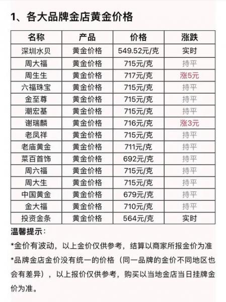 黄金什么时候买最划算?黄金什么时候买最划算2020?