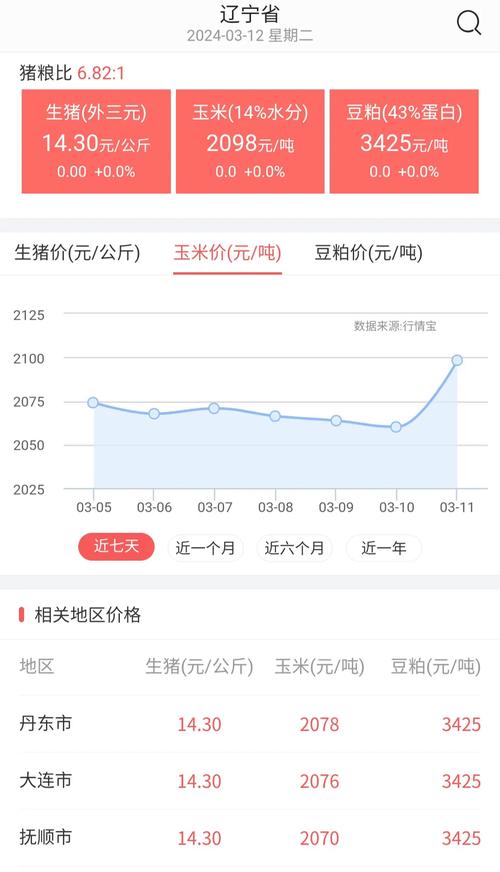黑龙江玉米价格现在是多少,黑龙江玉米价格是多少钱