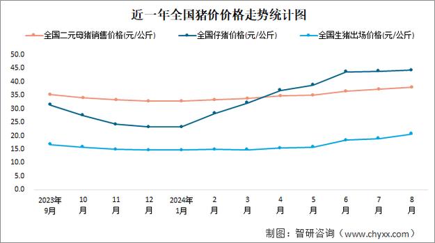 猪价走势揭示着什么?猪价走势预测图?