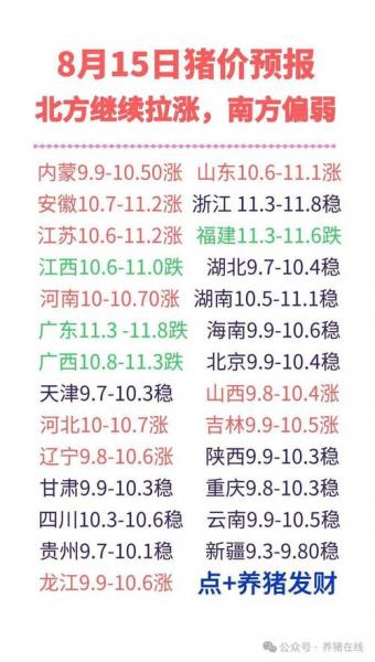 2022年1月15日生猪价格是多少钱?1月15号生猪价格?