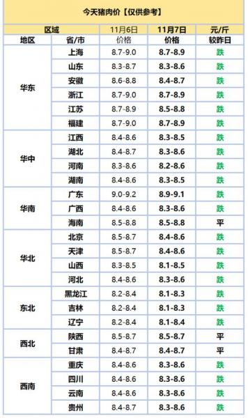 猪价或达到3年来最高水平,猪价最高的时候多少钱一斤?