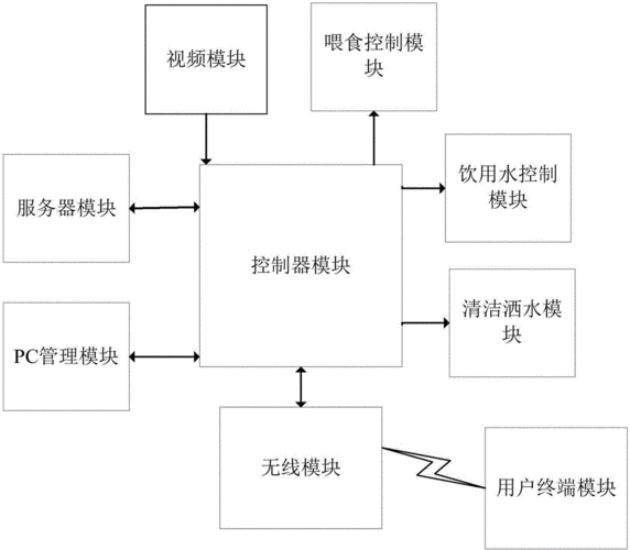 办养殖场如何申请,申请养殖场流程?
