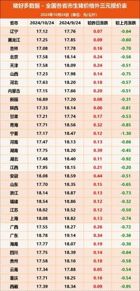 2022年猪肉还会涨价吗,猪肉价格今年还会涨吗