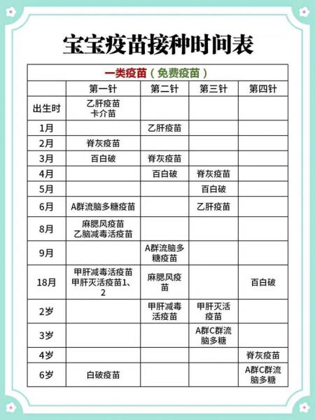 第四针最佳接种时间表,第四针是什么疫苗?