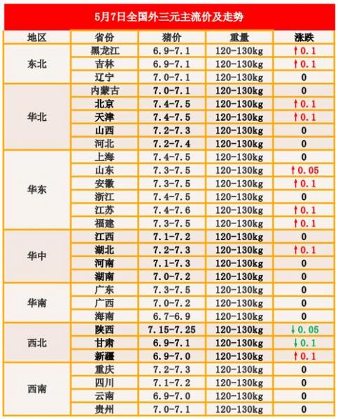 山东土杂猪今日猪价最新?山东省土杂猪最新价格?