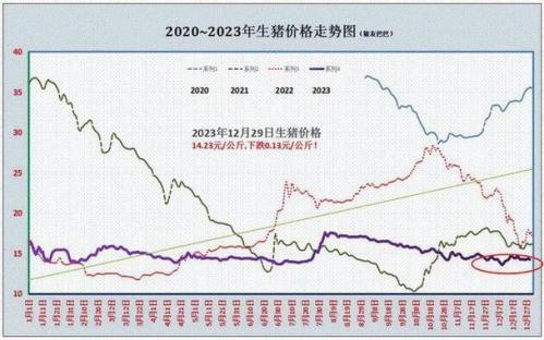 猪肉为什么突然就涨价了2021?猪肉为什么又涨价了30元一斤?
