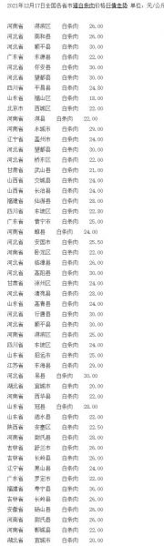 猪肉为什么突然就涨价了2021?猪肉为什么又涨价了30元一斤?