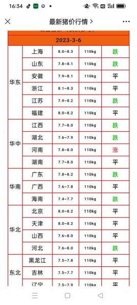 再过20天猪价多少一斤,过几天猪价会涨吗