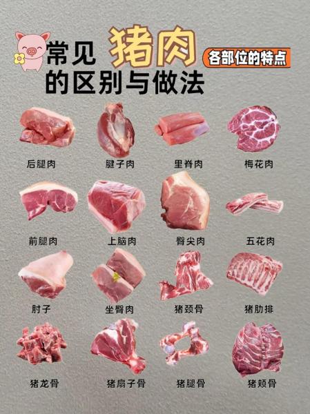 土猪肉和普通猪肉口感区别?土猪肉有什么区别?