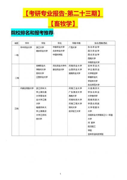 畜牧养殖专业学什么?畜牧养殖类专业 专业目录?