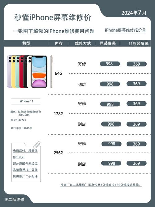 苹果11目前最新价格?苹果11目前最新价格实体店?