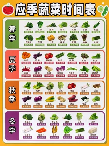 一般3月到4月份的蔬菜有哪些,3月4月当季蔬菜?