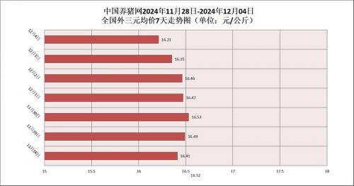 生猪价格跌到什么程度,生猪价格下跌超五成