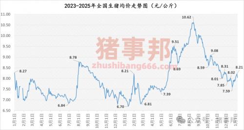 生猪价格跌到什么程度,生猪价格下跌超五成