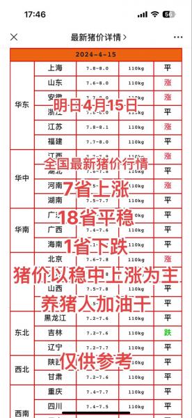 明天猪价早知道最新18,明天猪价早知道全国行情网