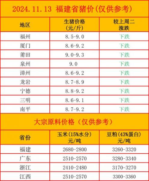 明天猪价早知道最新18,明天猪价早知道全国行情网