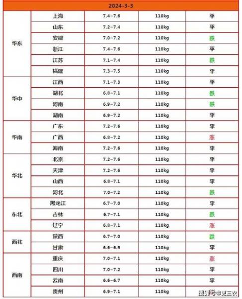 2023年4月5日最新猪价?2021年4月23日猪价行情?