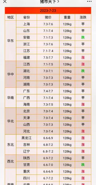 2023年4月5日最新猪价?2021年4月23日猪价行情?
