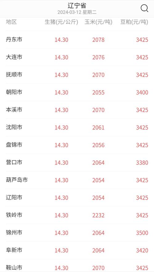 2024年春节后玉米价格会涨吗,春节后玉米价格涨可能涨到多少