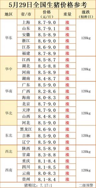 今天生猪什么价格?今天生猪什么价一公斤?