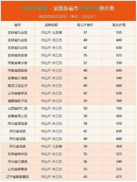 漳州最新生猪价格,漳州最新生猪价格猪价?