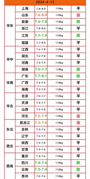 今年畜牧业行情如何？今年畜牧养殖有前景么？