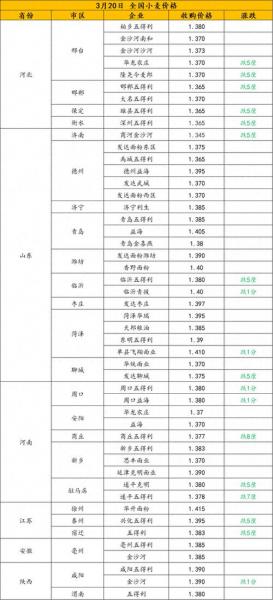 2020年1月份小麦价格涨吗，2020年小麦的价格会涨吗？