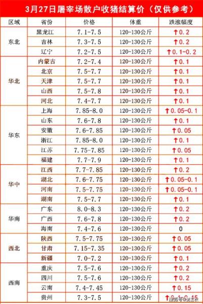 今日猪价7月4号猪价是多少,今日猪价7月3日