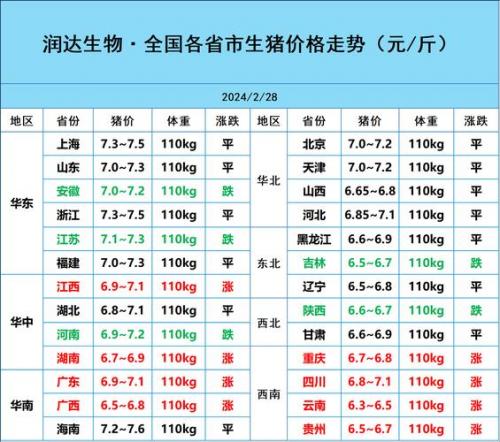 全国猪价还会涨吗,猪价还会不会继续上涨?