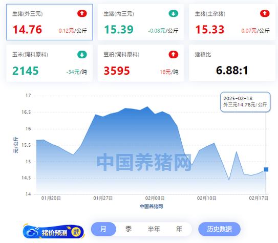 全国猪价还会涨吗,猪价还会不会继续上涨?