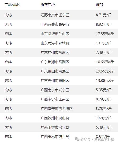 仔猪价格怎么样,仔猪市场价格