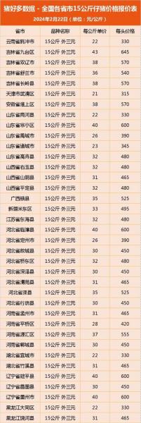 仔猪价格怎么样,仔猪市场价格